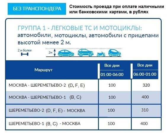 Проезд до шереметьево по платной дороге