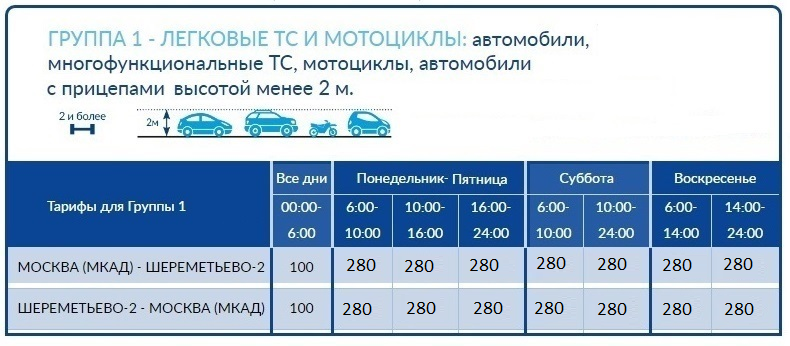 Проезд до шереметьево по платной дороге